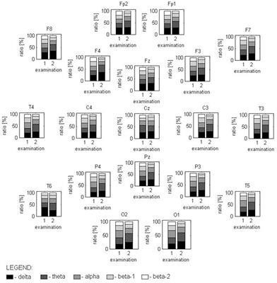 The Usefulness of Quantitative EEG and Advanced MR Techniques in the Monitoring and Long-Term Prognosis of Lance-Adams Syndrome